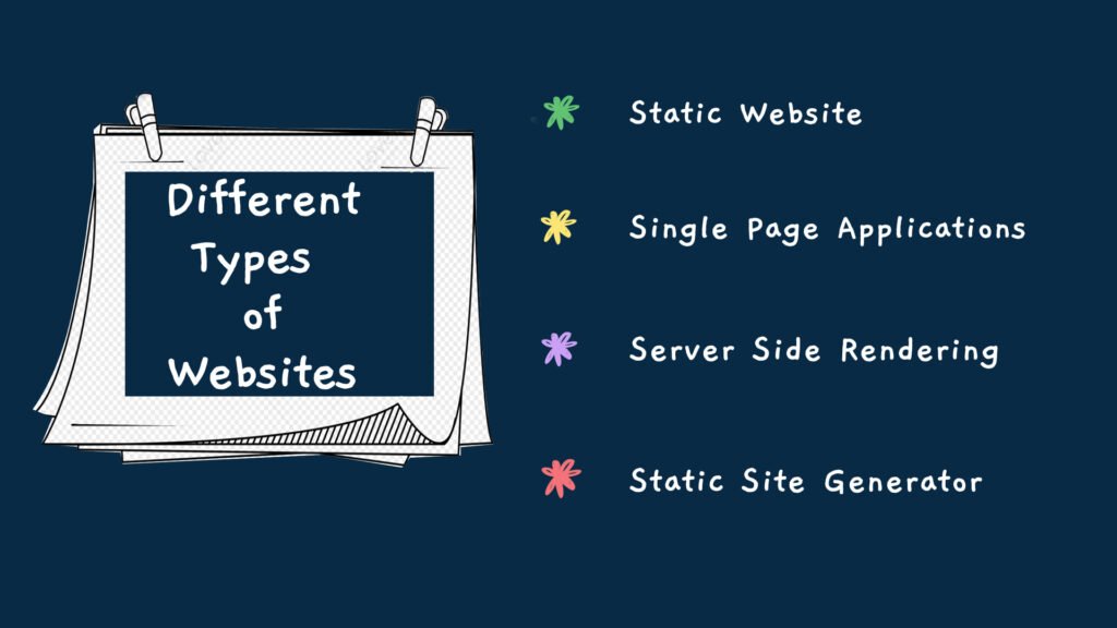Why are there different types of websites? Why are there different types of websites?