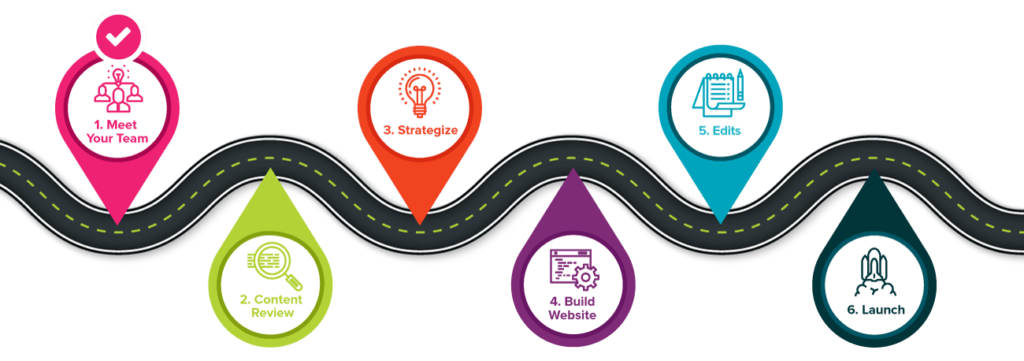 Adding Web Pages: Creating a Clear Roadmap Adding Web Pages: Creating a Clear Roadmap