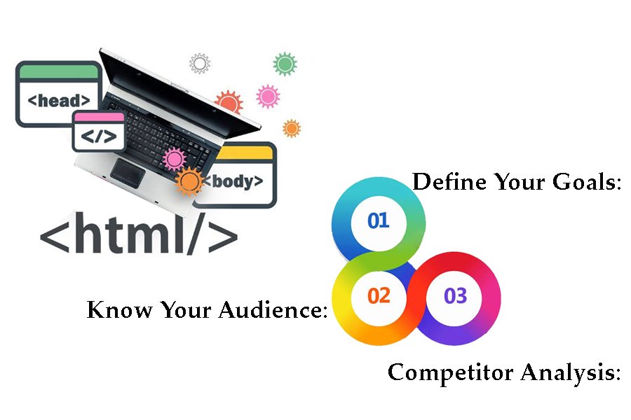 Website Planning: Building a Strong Foundation Website Planning: Building a Strong Foundation