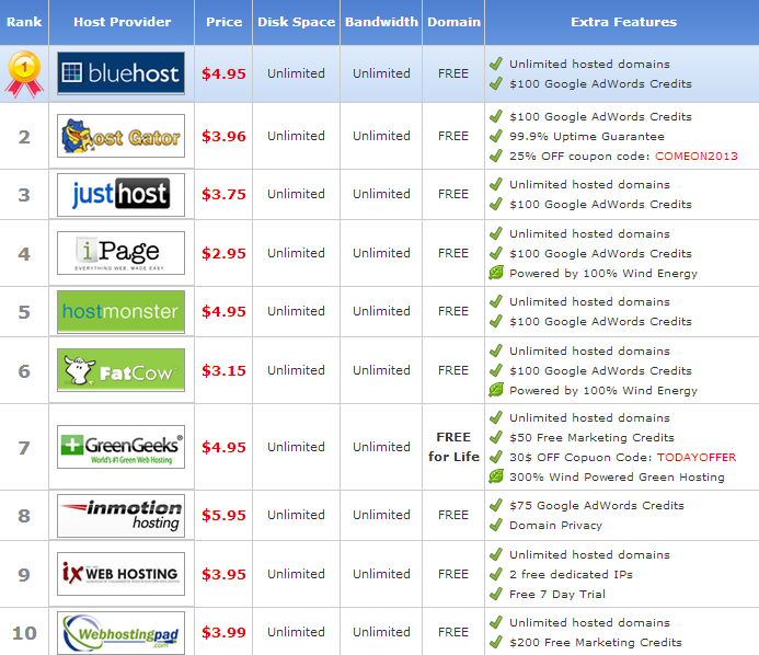 Choose a Web Hosting Provider Choose a Web Hosting Provider
