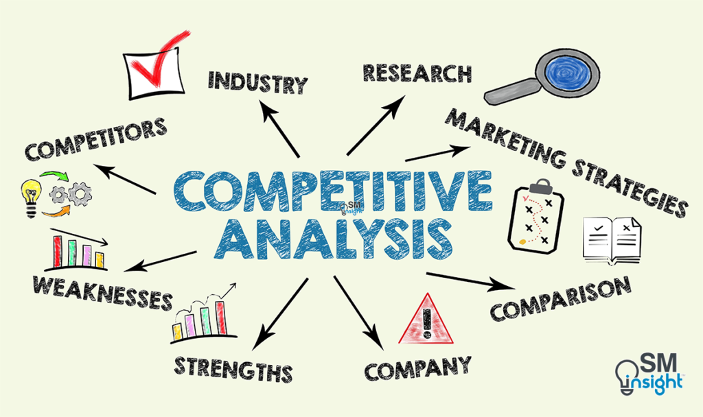 Competitive Analysis Competitive Analysis