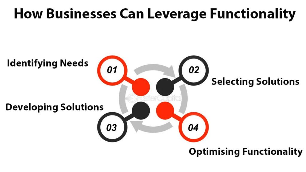How Businesses Can Leverage Functionality How Businesses Can Leverage Functionality