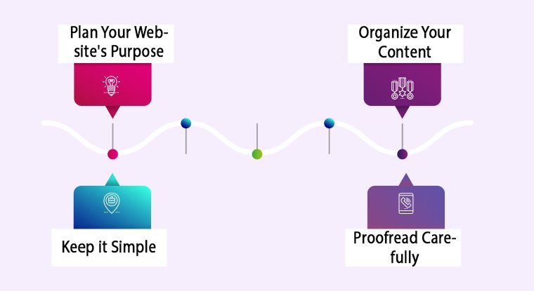 Tips for Building a Successful Class Website Tips for Building a Successful Class Website