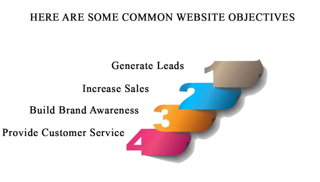 Common Website Objectives Common Website Objectives