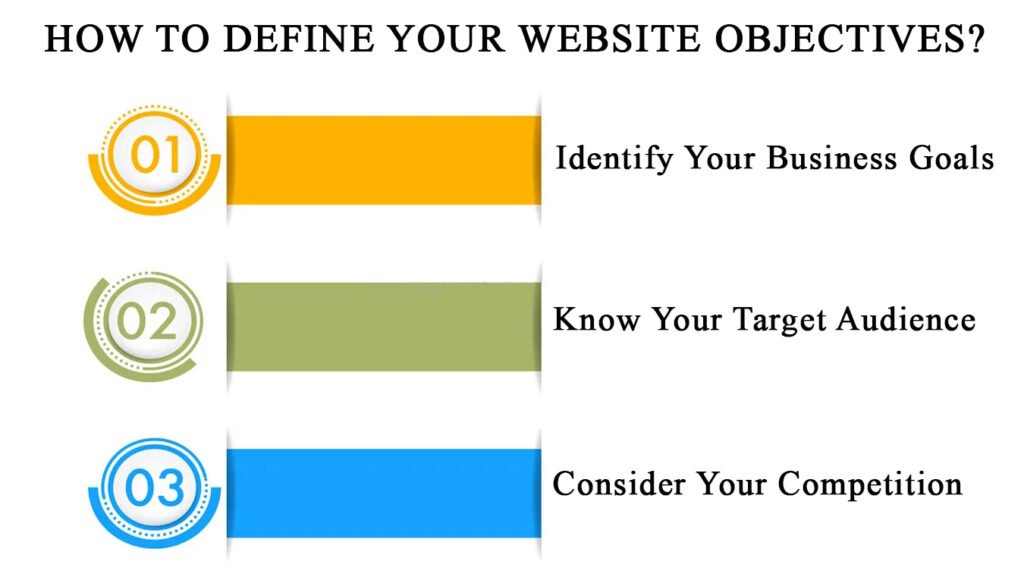 How to Define Your Website Objectives How to Define Your Website Objectives