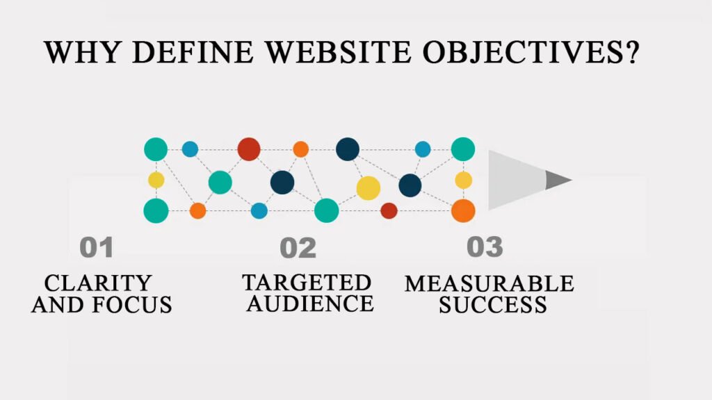 Why Define Website Objectives Why Define Website Objectives