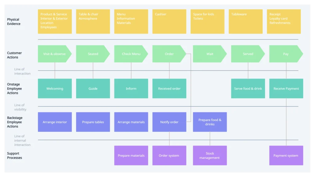 Building Your Website Blueprint Building Your Website Blueprint