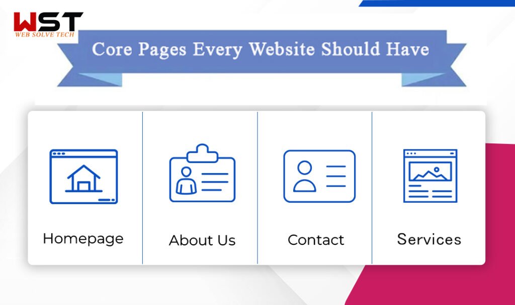 Core Pages Every Website Should Have Core Pages Every Website Should Have