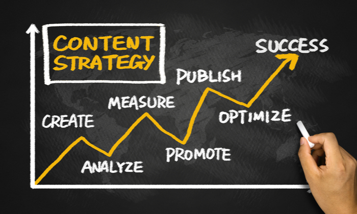 Develop Your Content Strategy Develop Your Content Strategy