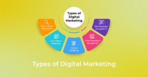 Types of Marketing